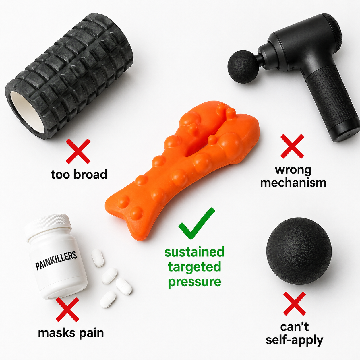 Triggerpoint Pressure Tool